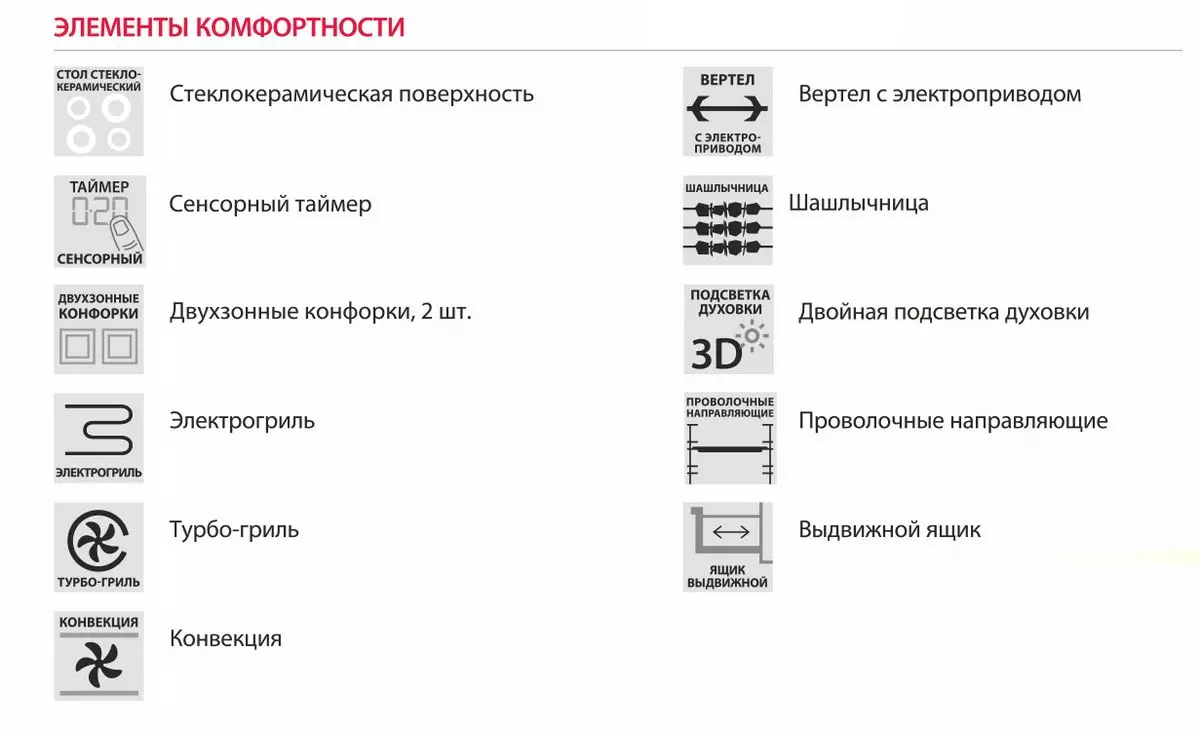 функции плиты 5560 03 0039